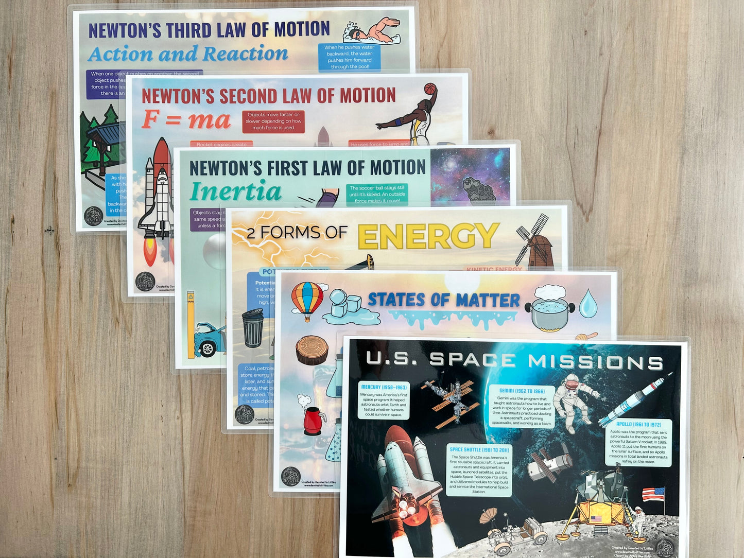 Cycle 2 History and Science Placemats (Quarter 3)