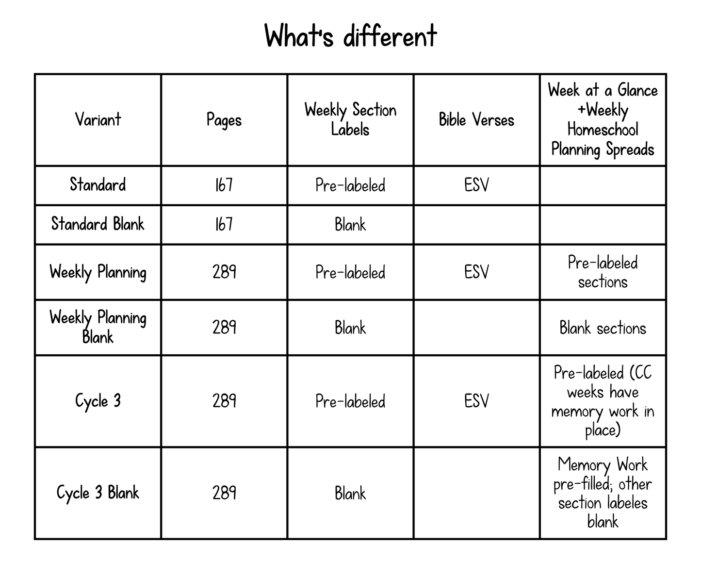 Homeschool Planner 2026-2027