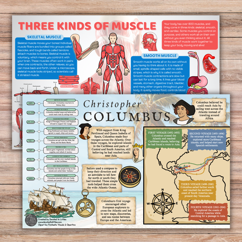 Cycle 3 History and Science Placemats