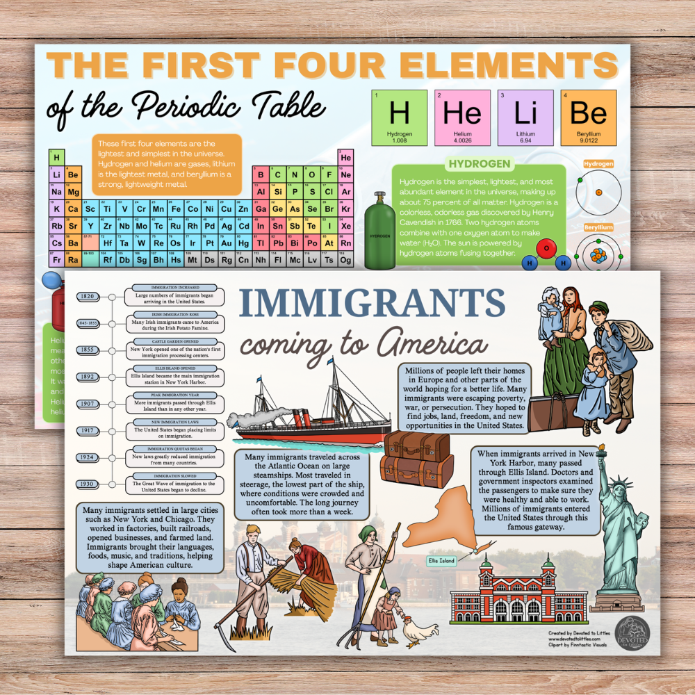 Cycle 3 History and Science Placemats