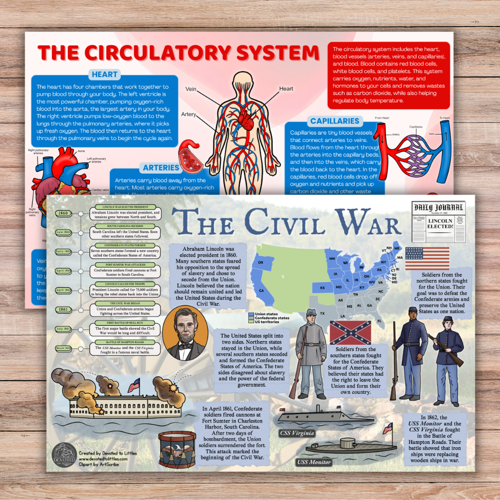 Cycle 3 History and Science Placemats
