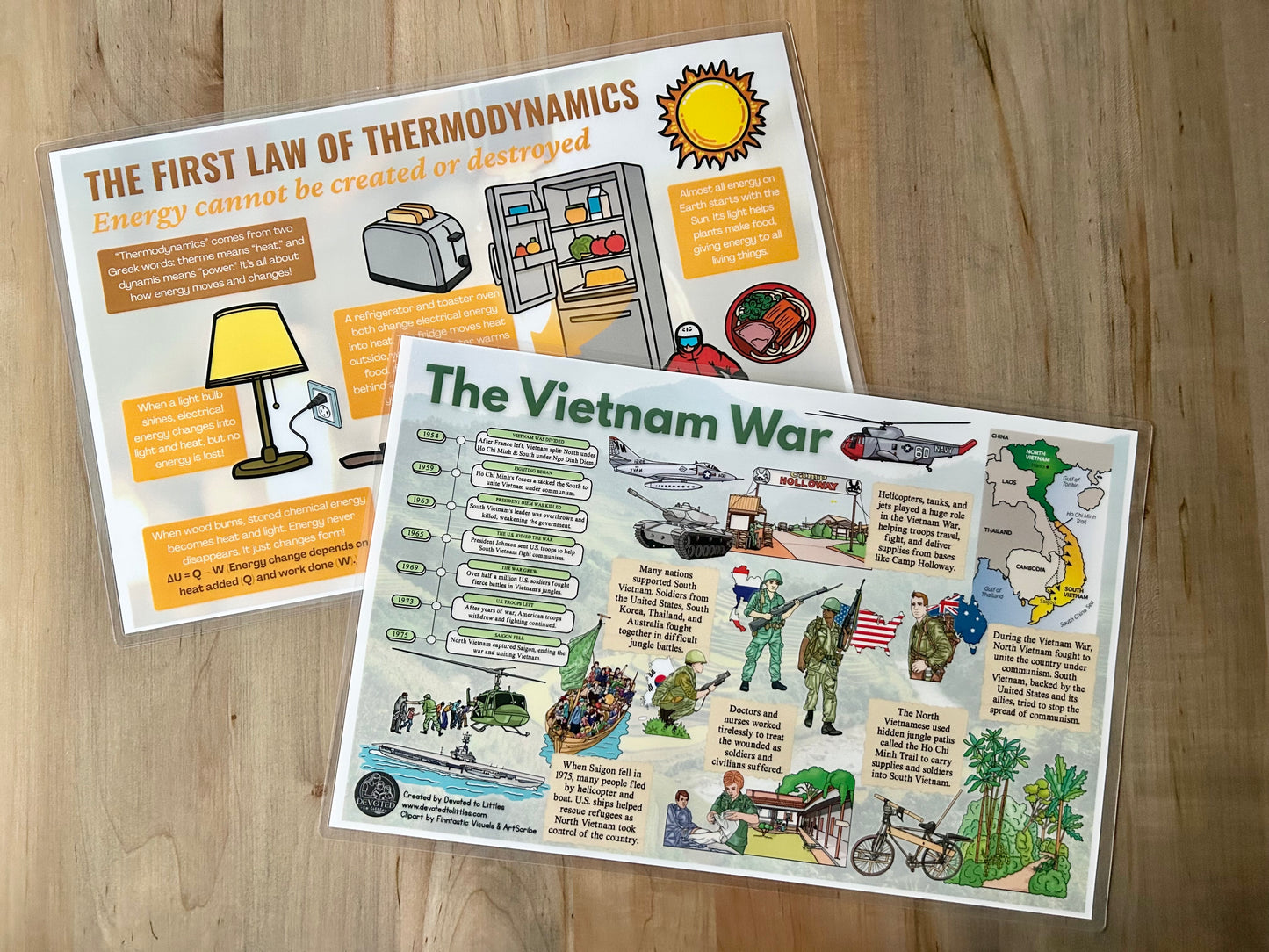 Cycle 2 History and Science Placemats