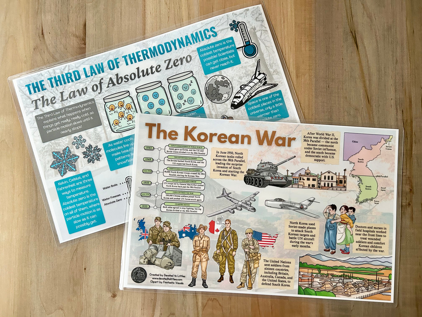 Cycle 2 History and Science Placemats
