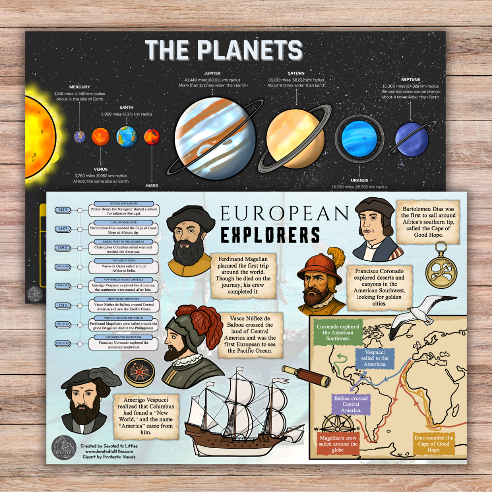 Cycle 2 History and Science Placemats (Quarter 2)