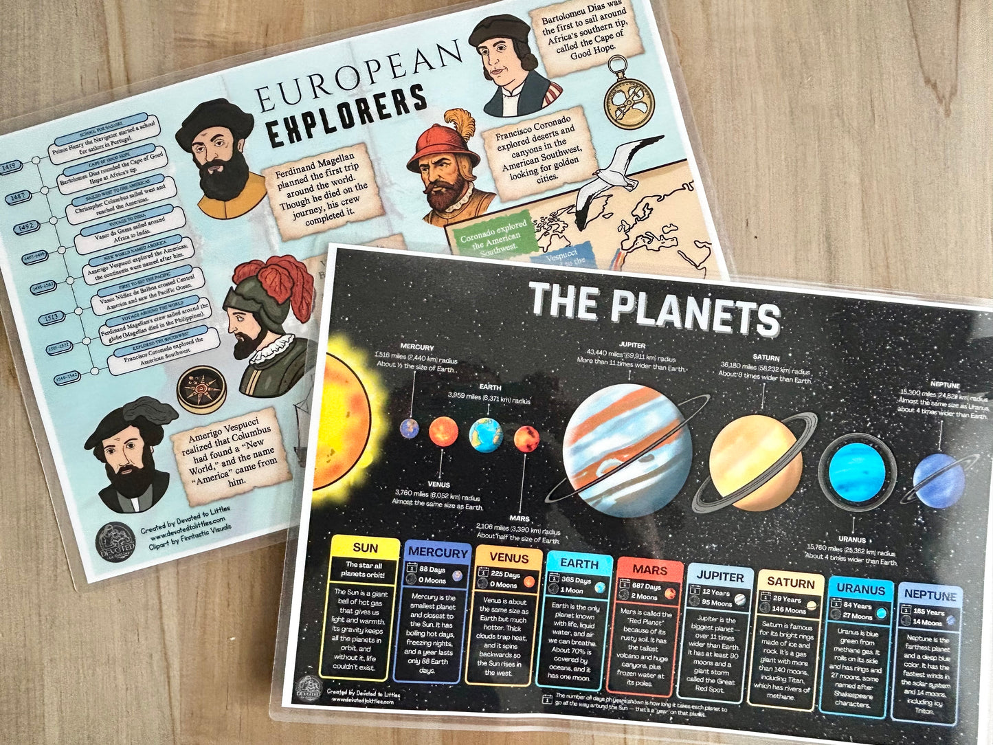 Cycle 2 History and Science Placemats